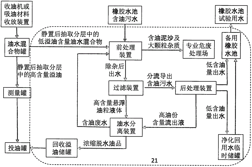 Original type and large-proportion subscale testing device for sea surface and submerging overflow oil dirt removing technology and device