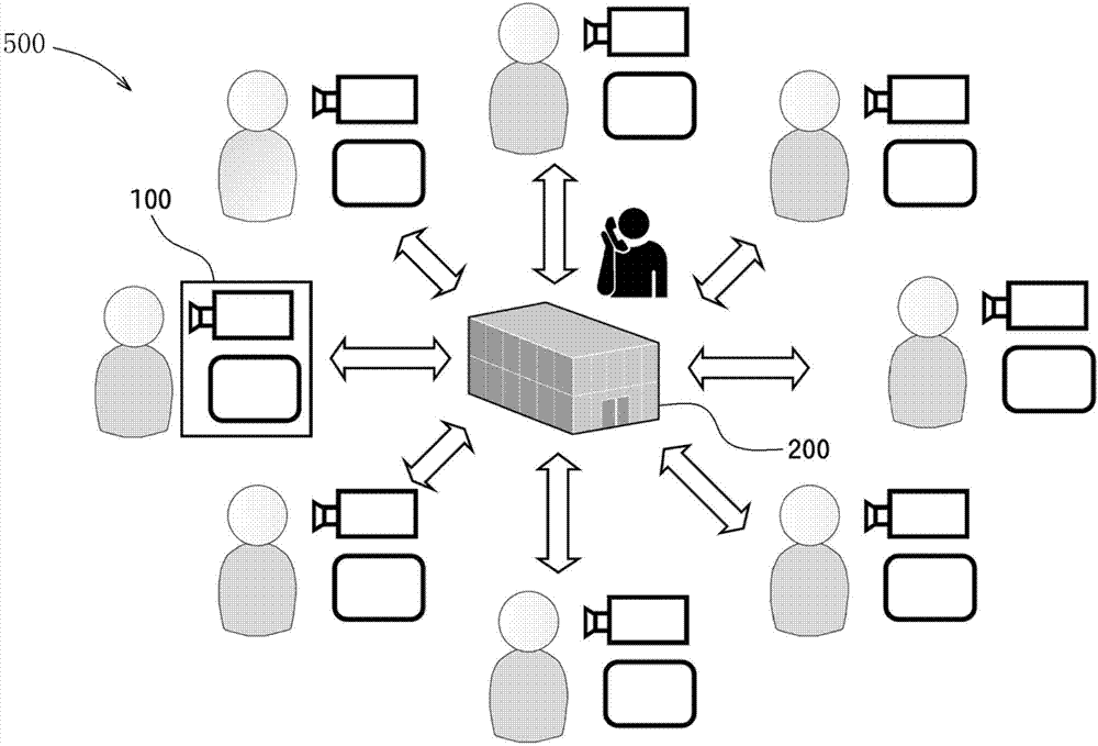 Access control arrangement system and its apparatus