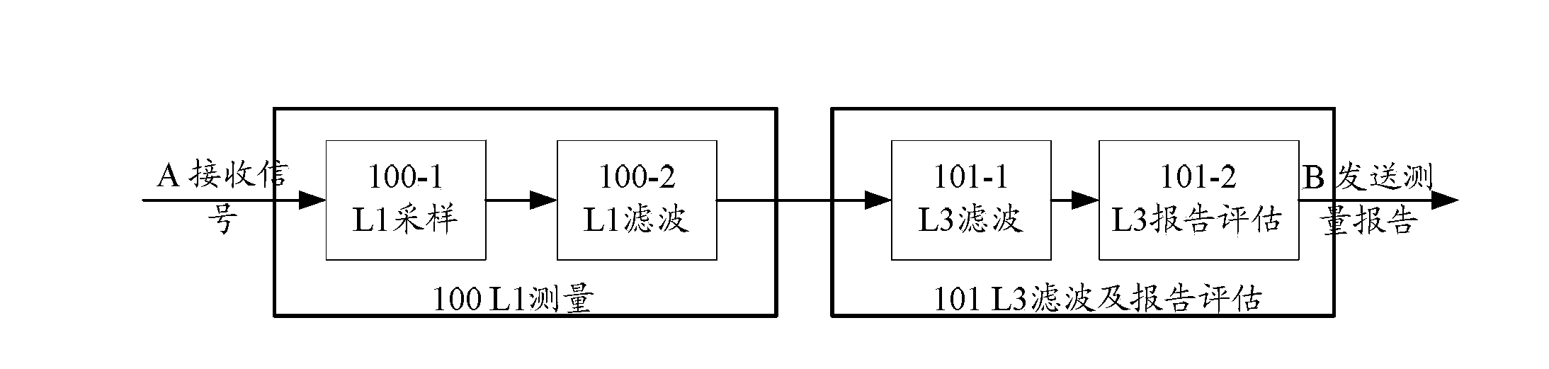 Method for configuration and reporting of transmission node information, network-side device and terminal device