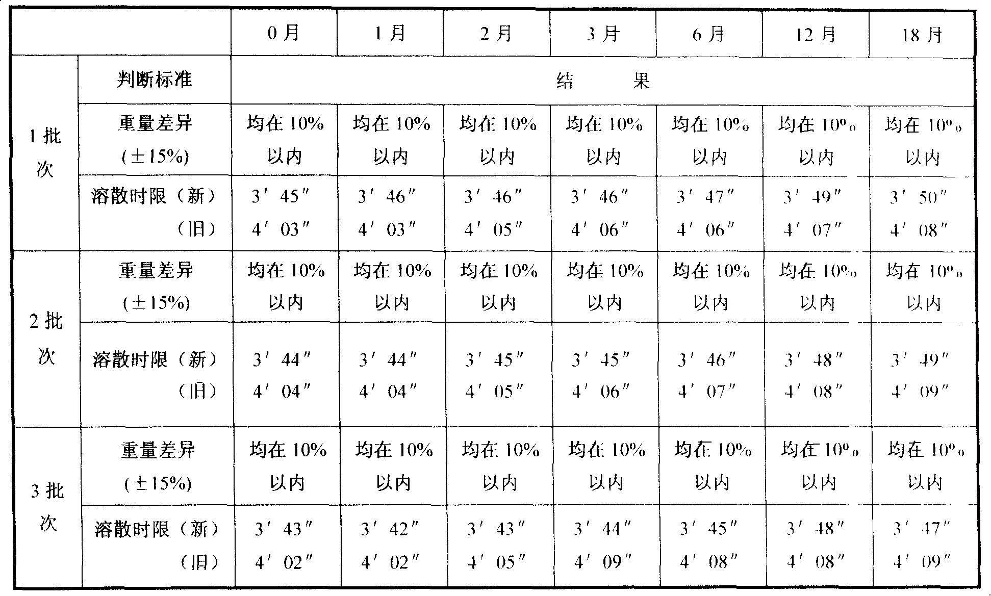 Dropping pills containing benproperine phosphate and method for preparing the same