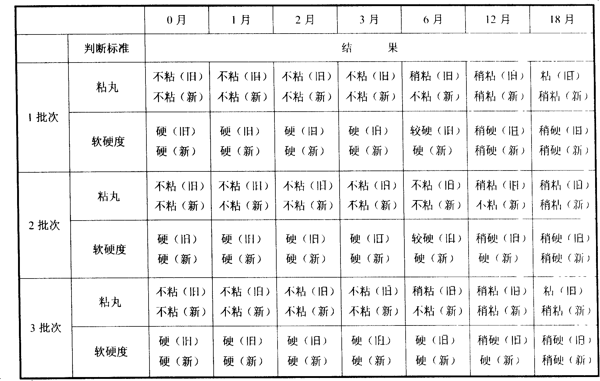 Dropping pills containing benproperine phosphate and method for preparing the same