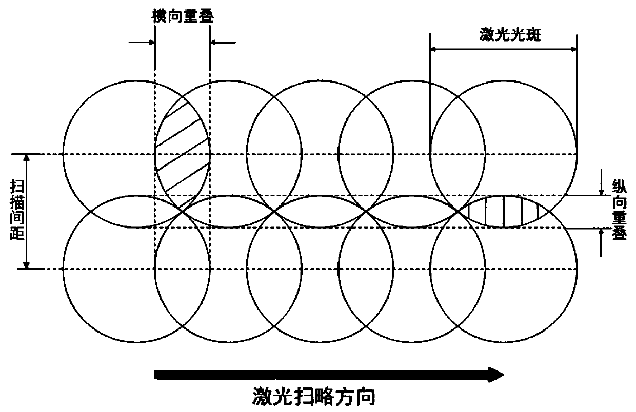 A coloring method and device based on metal material surface coloring technology