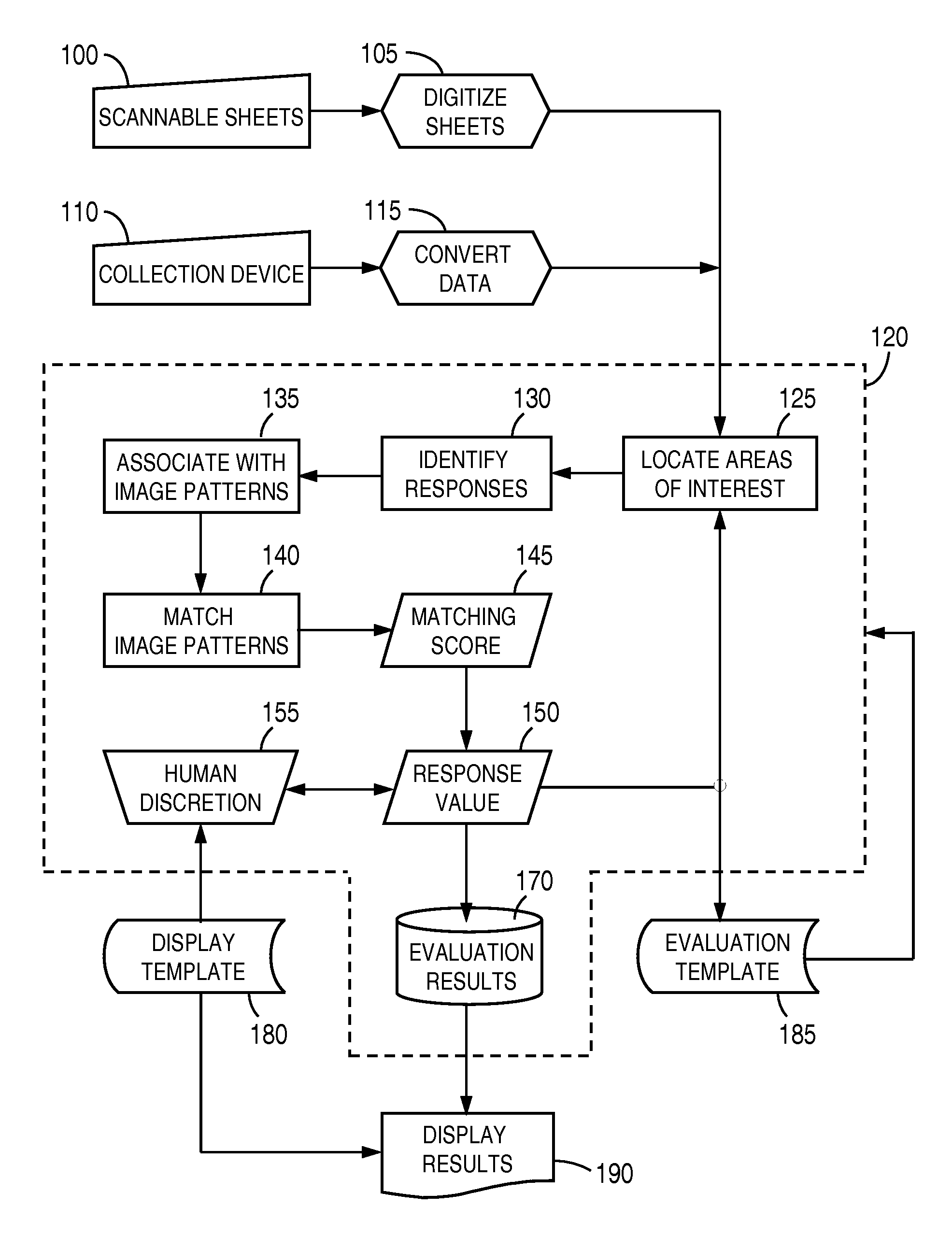 Computerized processing of pictorial responses in evaluations