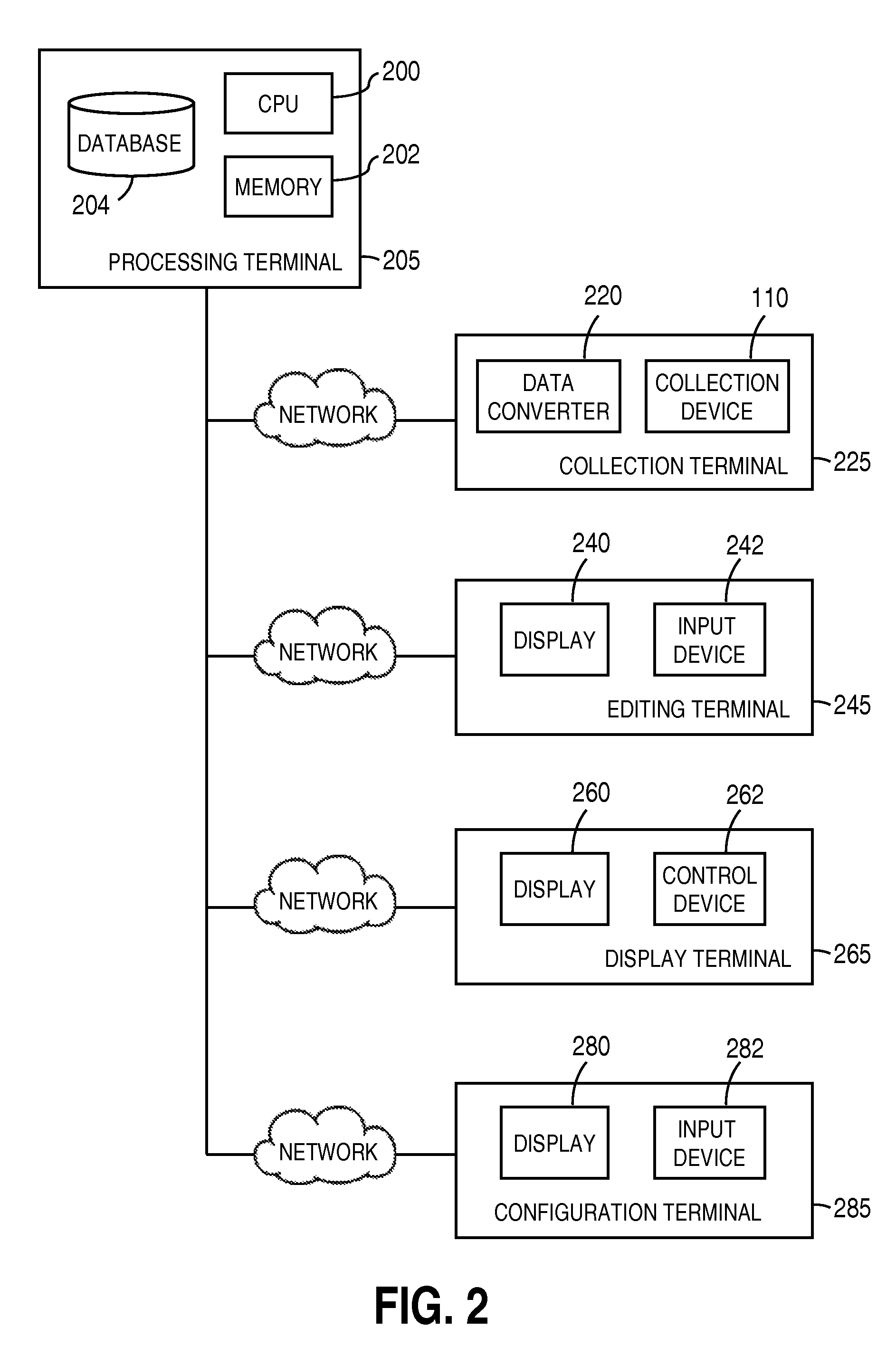 Computerized processing of pictorial responses in evaluations