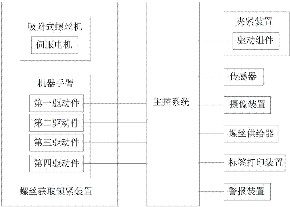 Screw assembly equipment