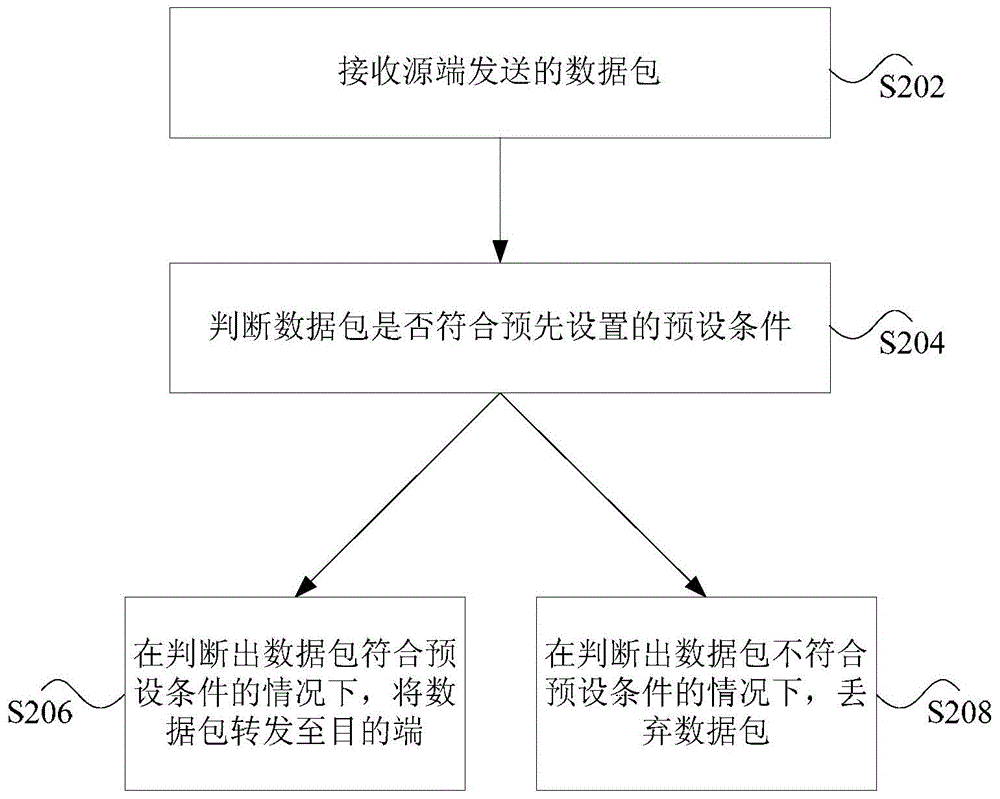 Protecting method and device for gateway