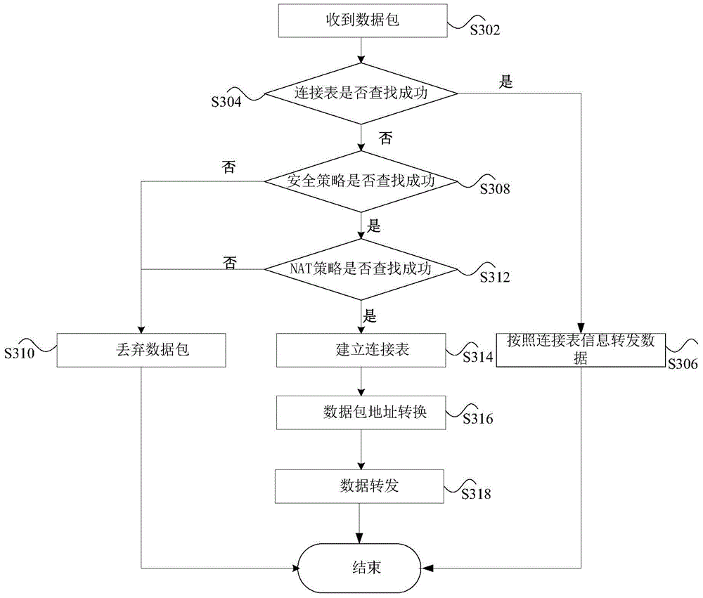 Protecting method and device for gateway