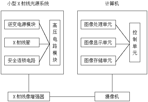 X-ray imaging system based on safety chain circuit