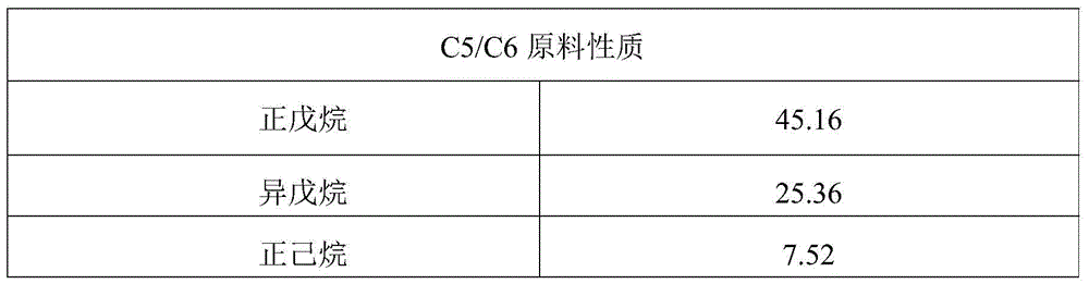 A kind of C5/C6 alkane low-temperature isomerization method