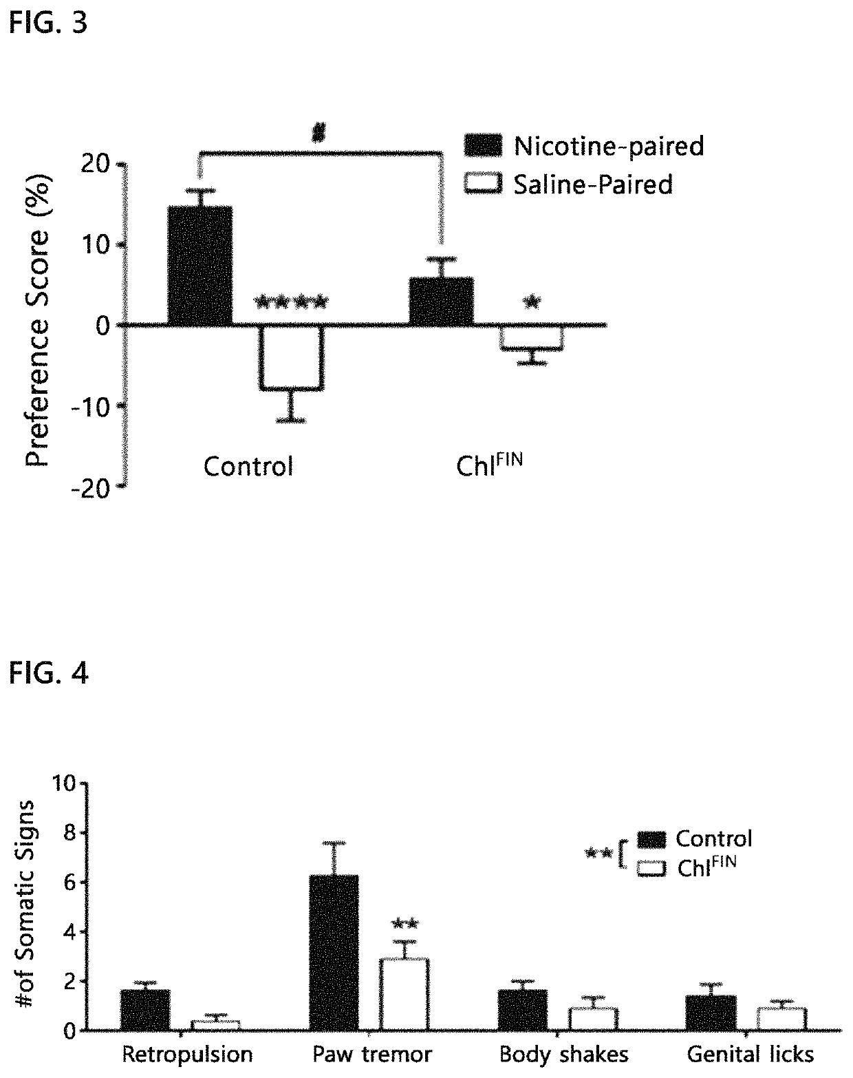 Pharmaceutical composition for the prevention or treatment of nicotine addiction and withdrawal symptoms including miRNA