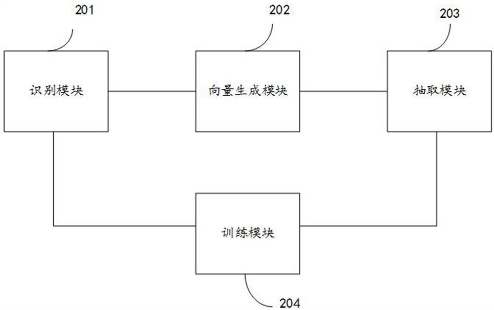 Text extraction method and device for image document and electronic equipment