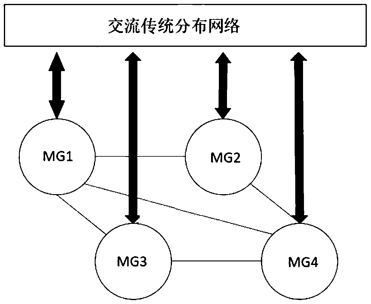 Multi-microgrid cooperative control method and system, computer equipment and readable storage medium