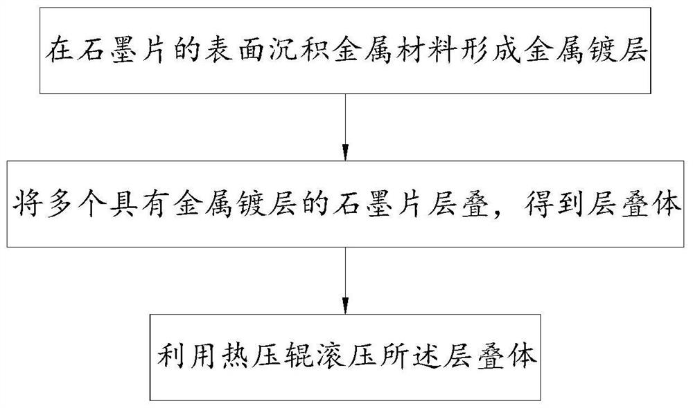 A kind of graphite composite heat sink and preparation method thereof