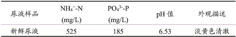 Method for synchronously treating human manure and urine and microbial desalting tank