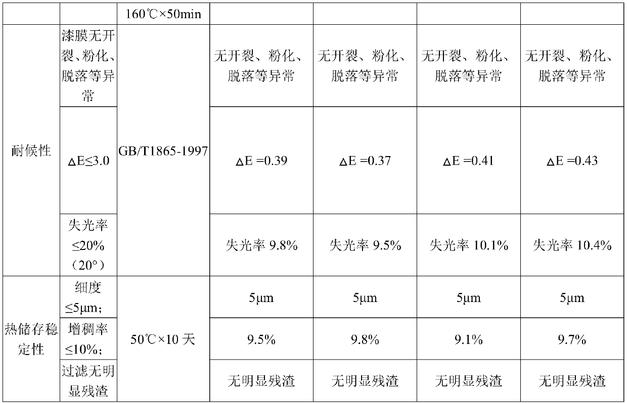 Black finishing varnish for automobile as well as preparation method and application thereof