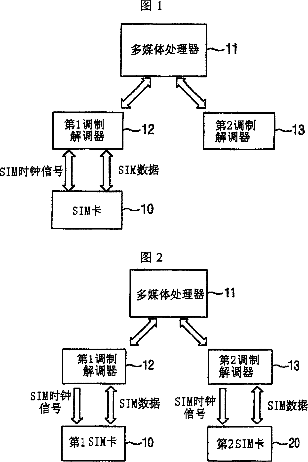 SIM card accessing apparatus of mobile terminal