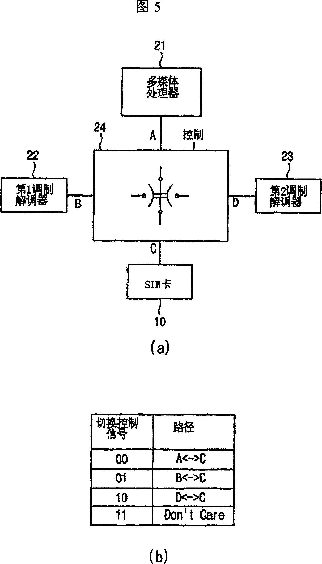 SIM card accessing apparatus of mobile terminal