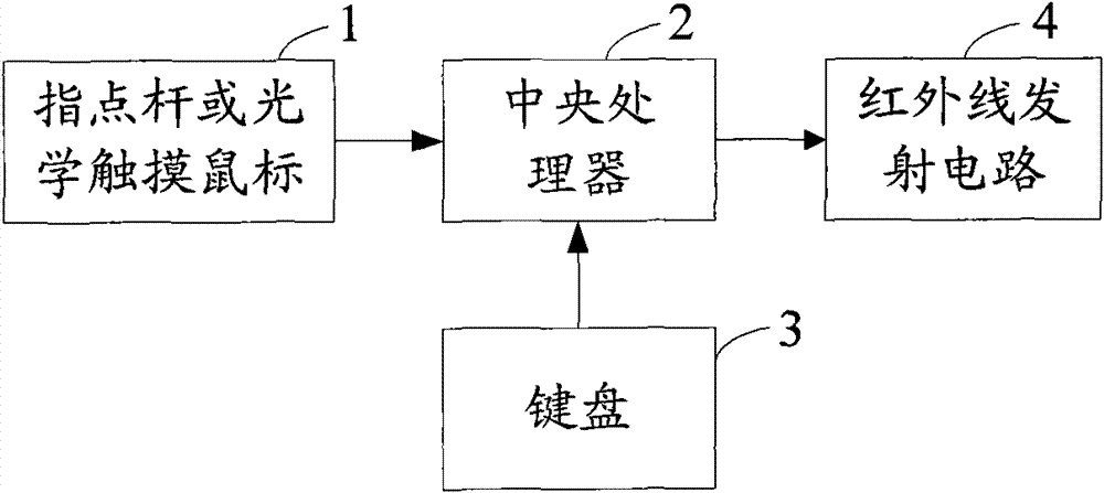 Data transmission method and infrared remote controller