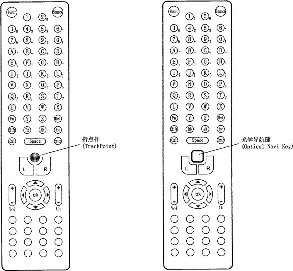 Data transmission method and infrared remote controller