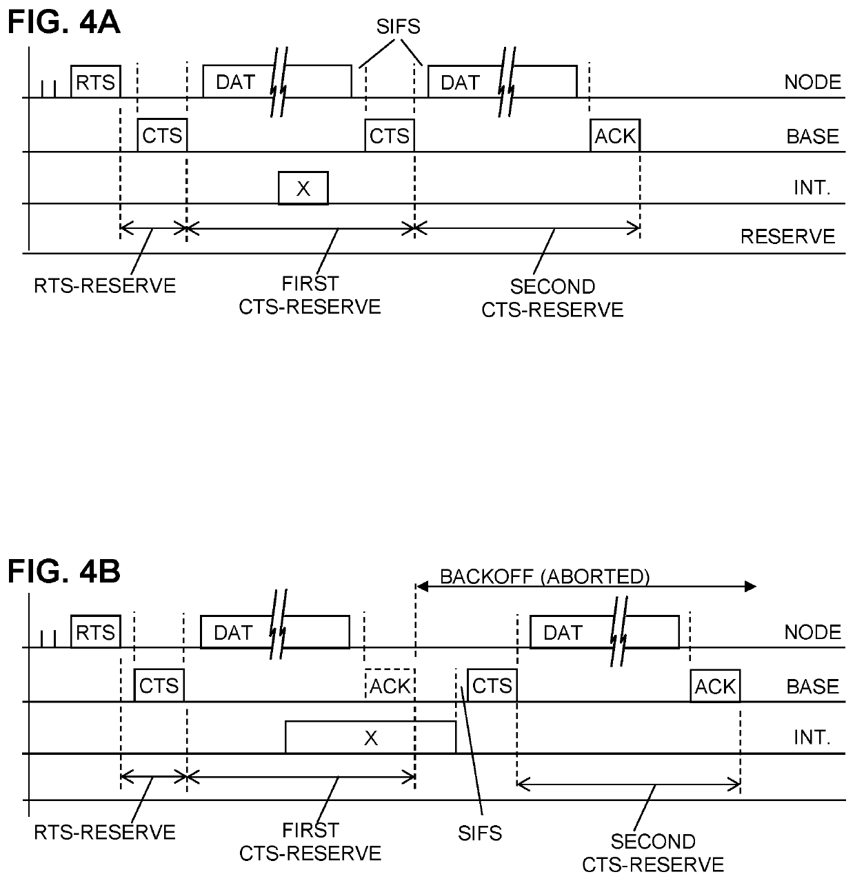 Managed transmission of wireless DAT messages