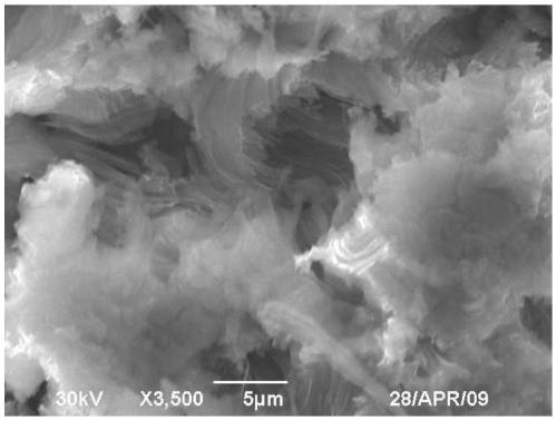 Preparation method of silicon carbene and method for preparing hydrogen by photodecomposition of water vapor