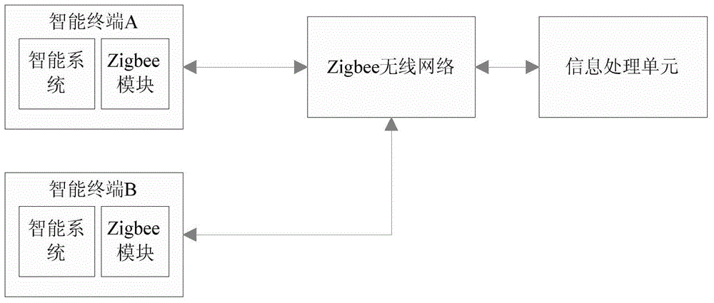 An information exchange and collection system for the exhibition industry