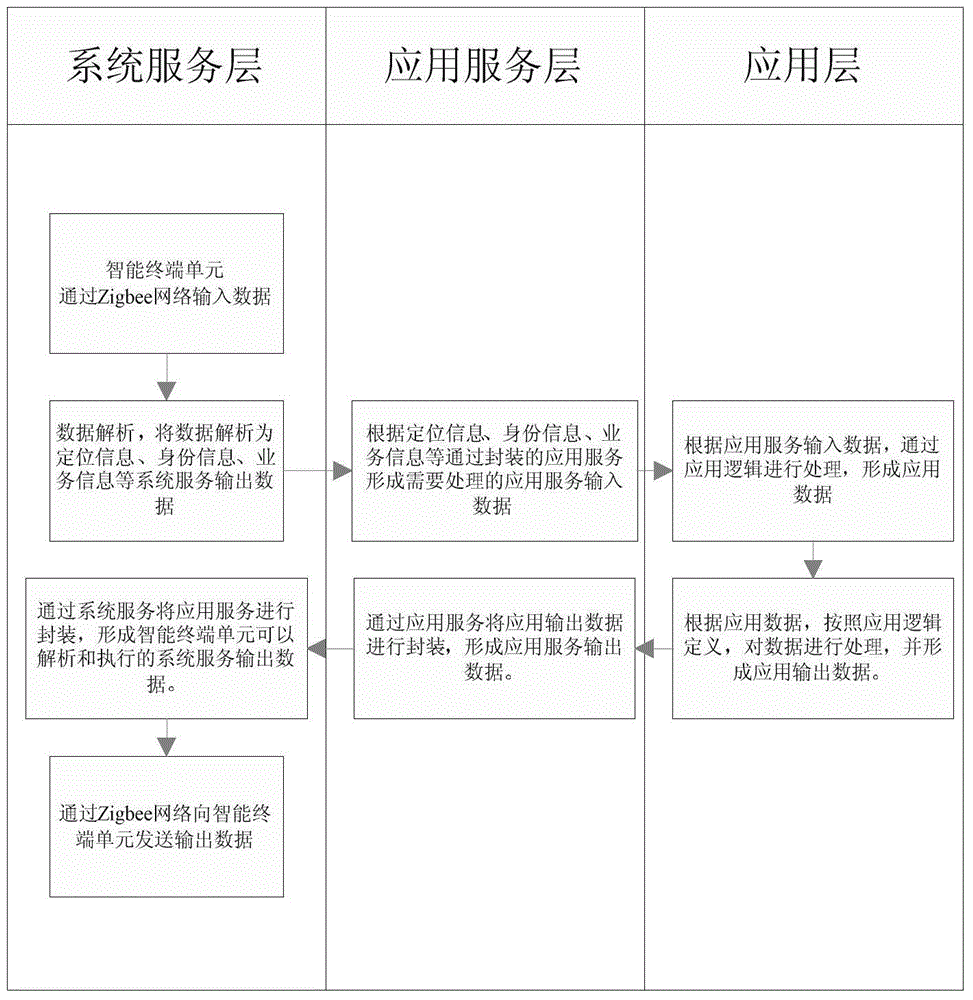 An information exchange and collection system for the exhibition industry