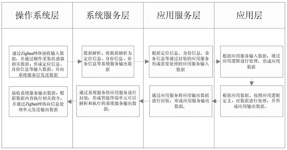 An information exchange and collection system for the exhibition industry