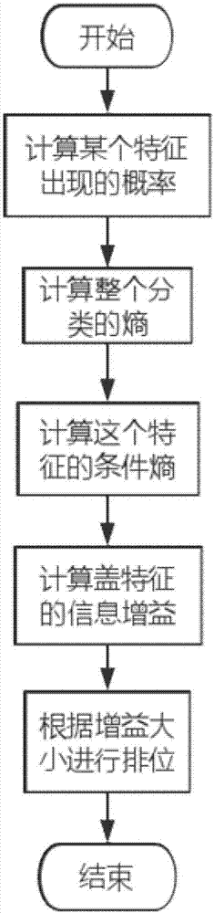 Harmony search-based mixed feature selection method