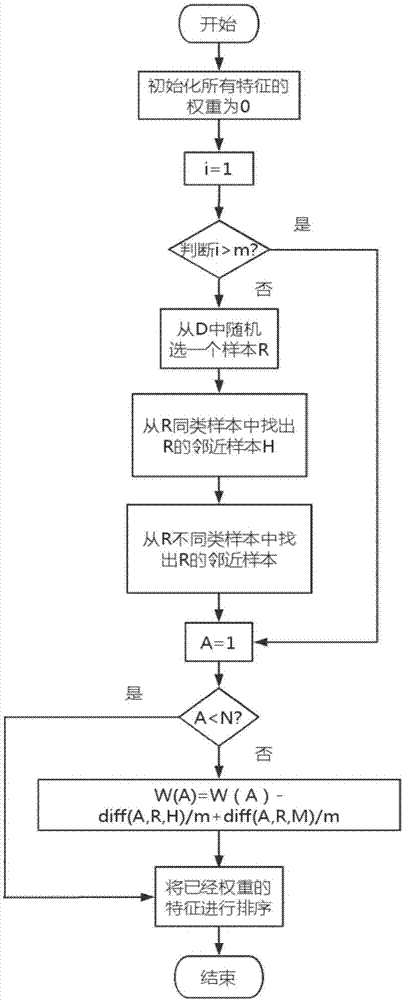 Harmony search-based mixed feature selection method