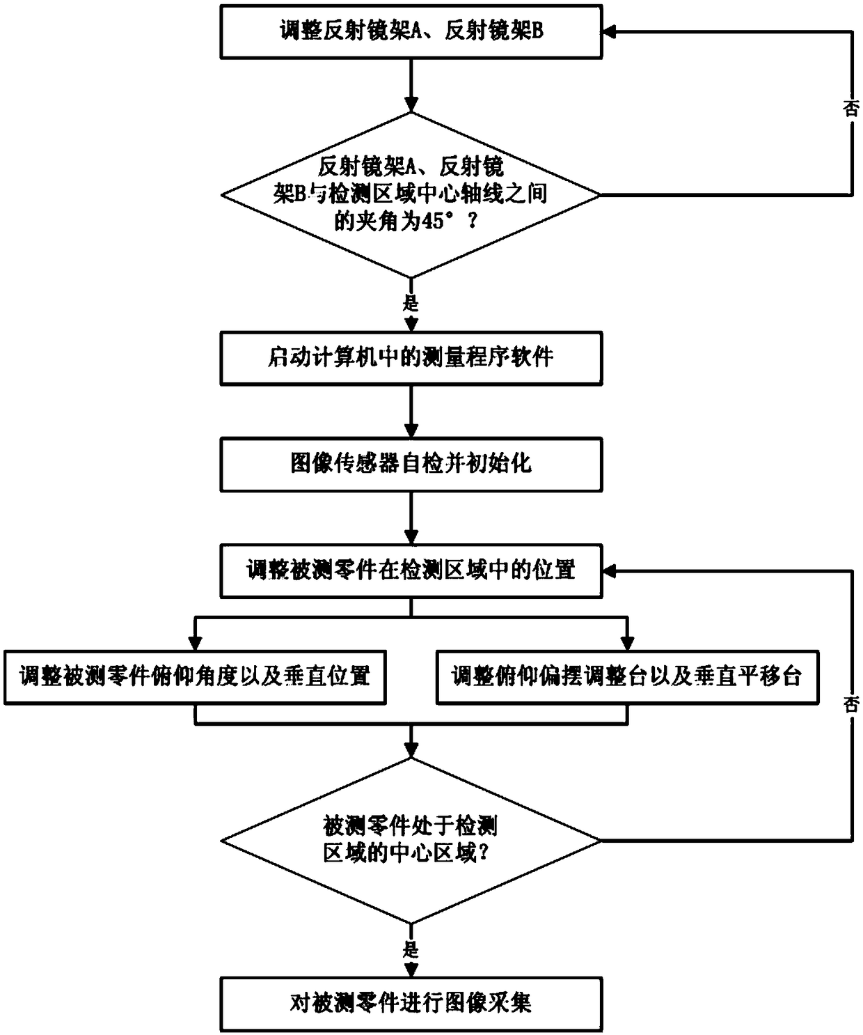 In-situ dimensional measurement method and device for parts