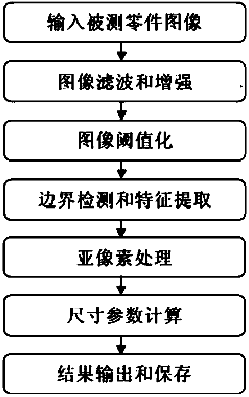 In-situ dimensional measurement method and device for parts