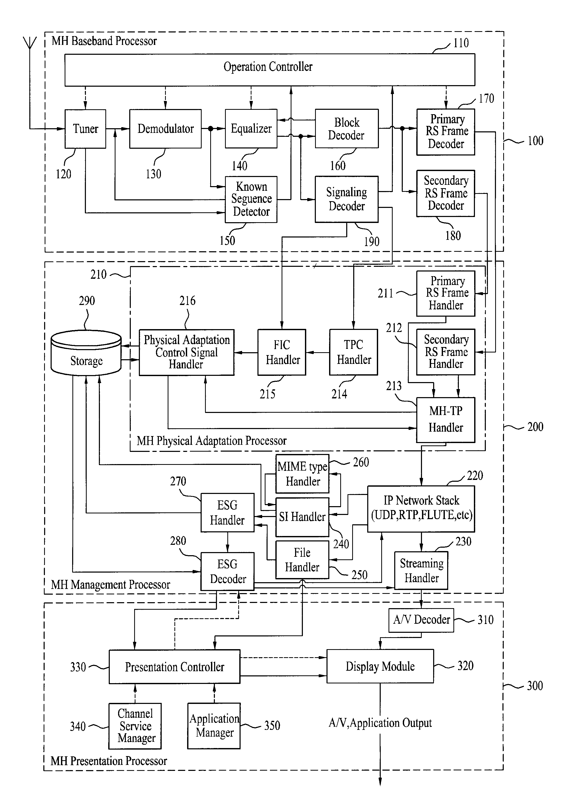 Digital broadcasting system and method of processing data in digital broadcasting system