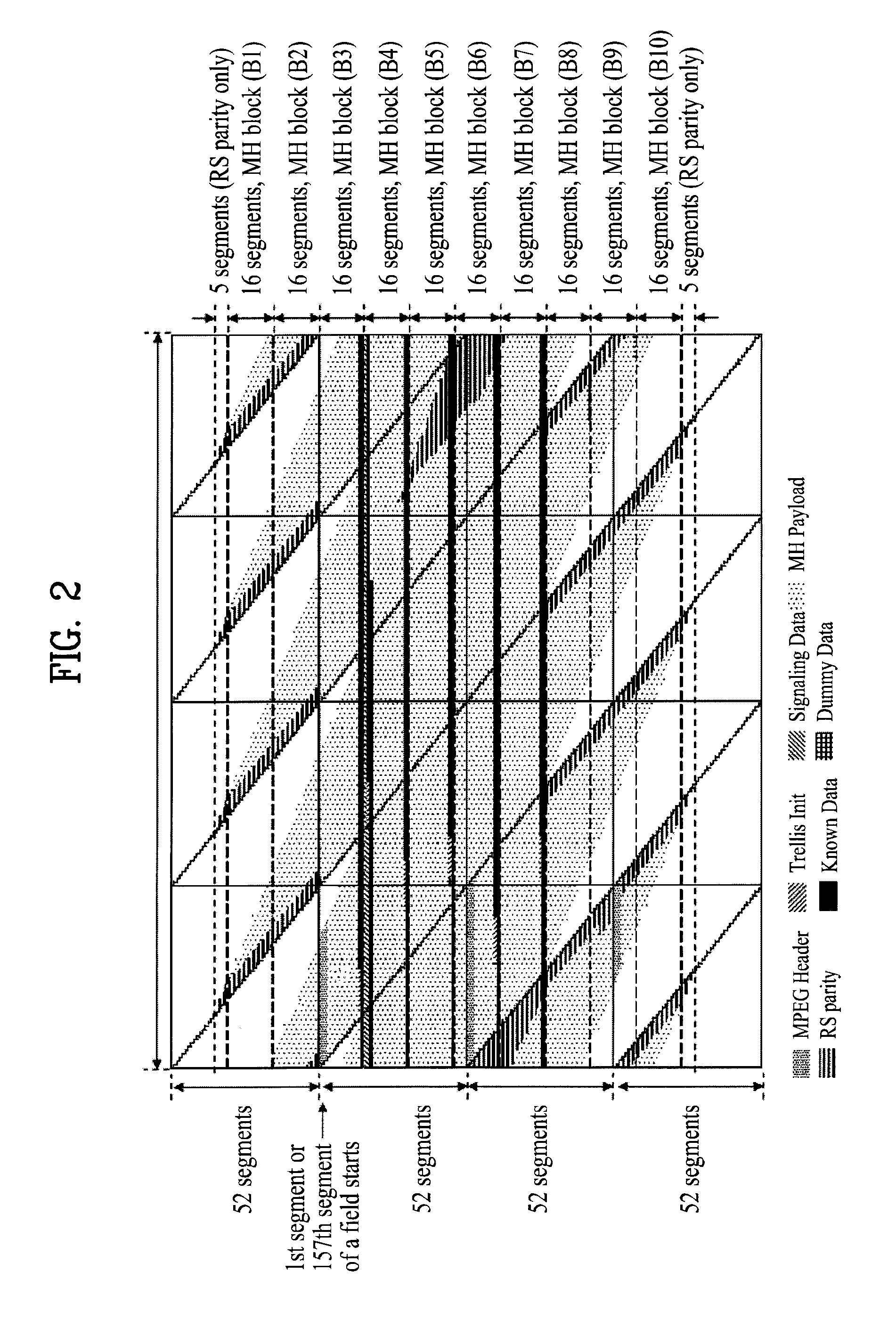 Digital broadcasting system and method of processing data in digital broadcasting system