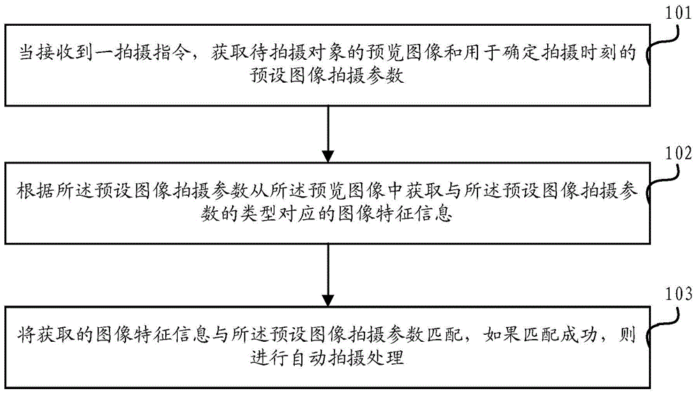 Information processing method and electronic device