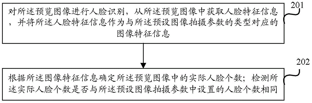 Information processing method and electronic device