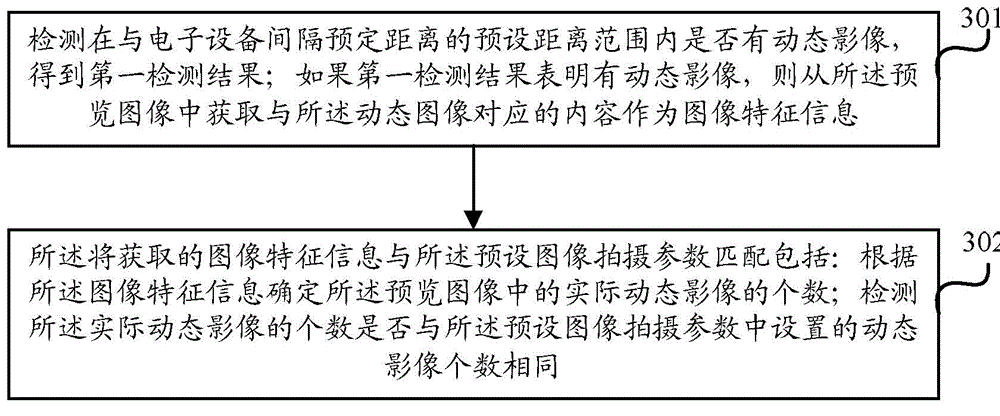 Information processing method and electronic device