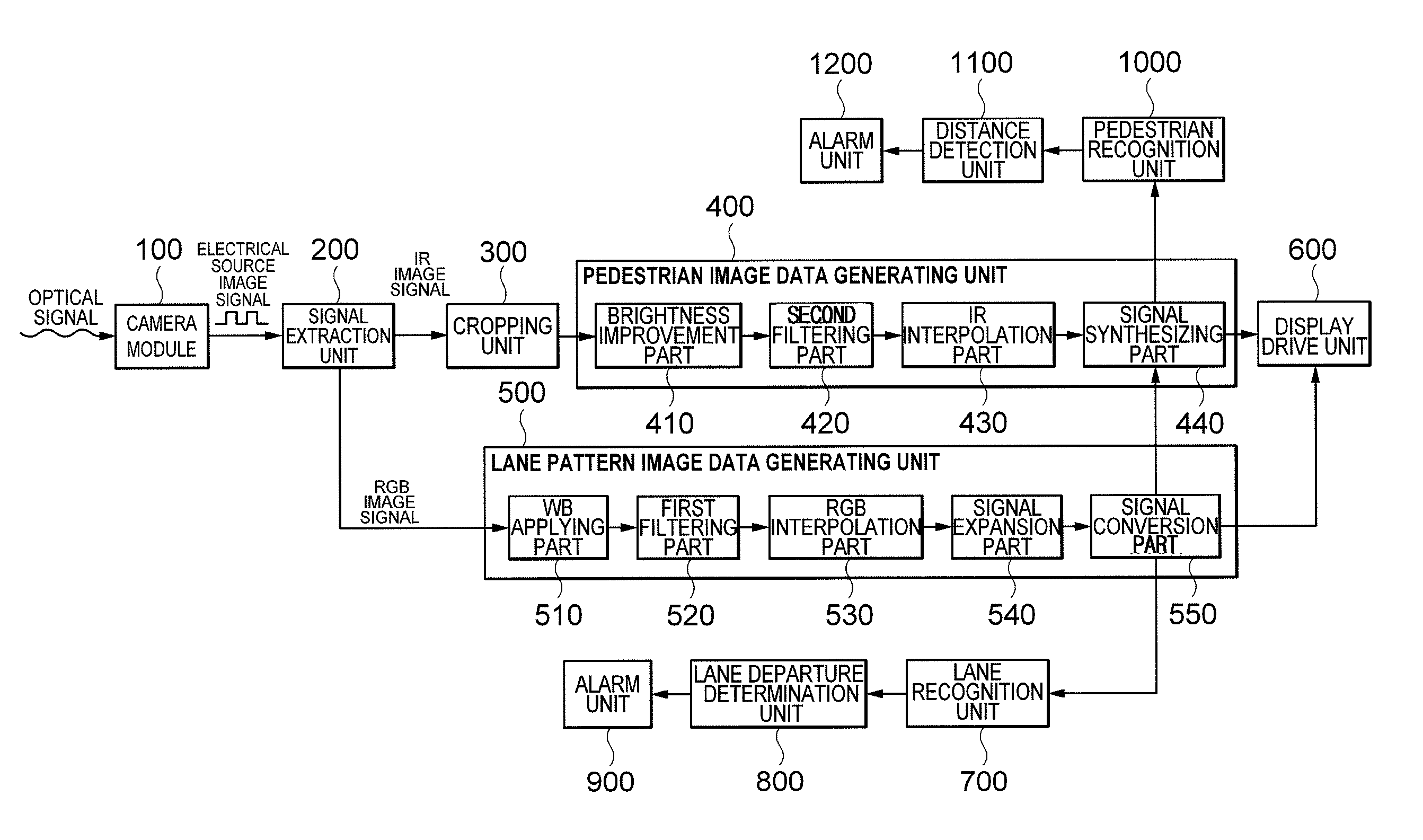 System and method of assisting visibility of driver