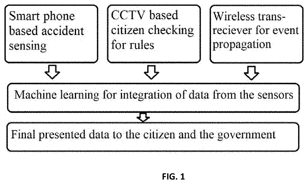 Tracking and alerting traffic management system using IoT for smart city