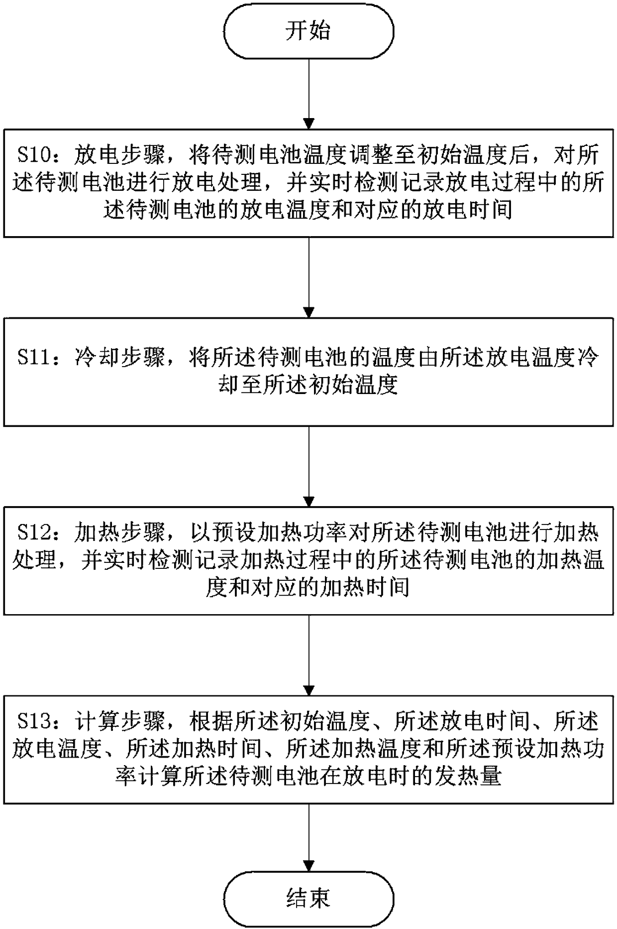 Battery calorific value testing method and battery calorific value testing device