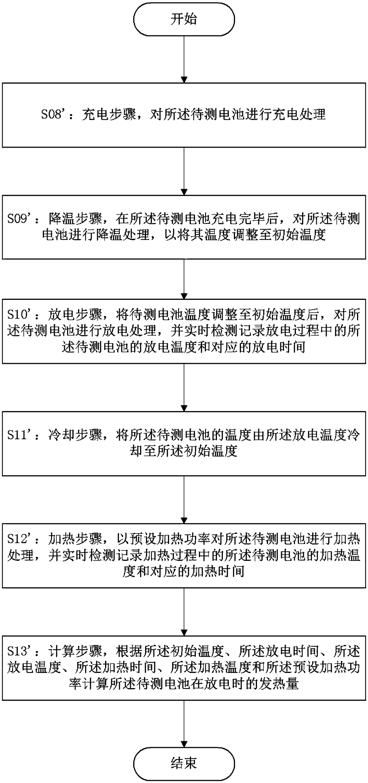 Battery calorific value testing method and battery calorific value testing device