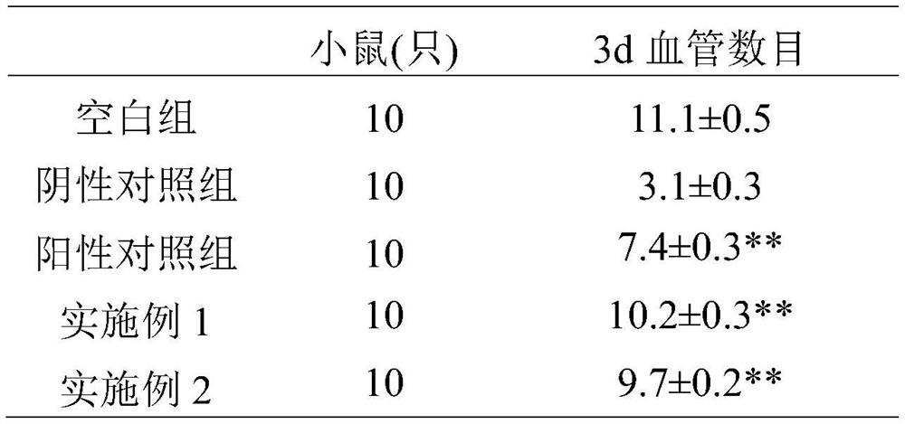 Children emollient containing lactobacillus fermentation extract and preparation method of children emollient