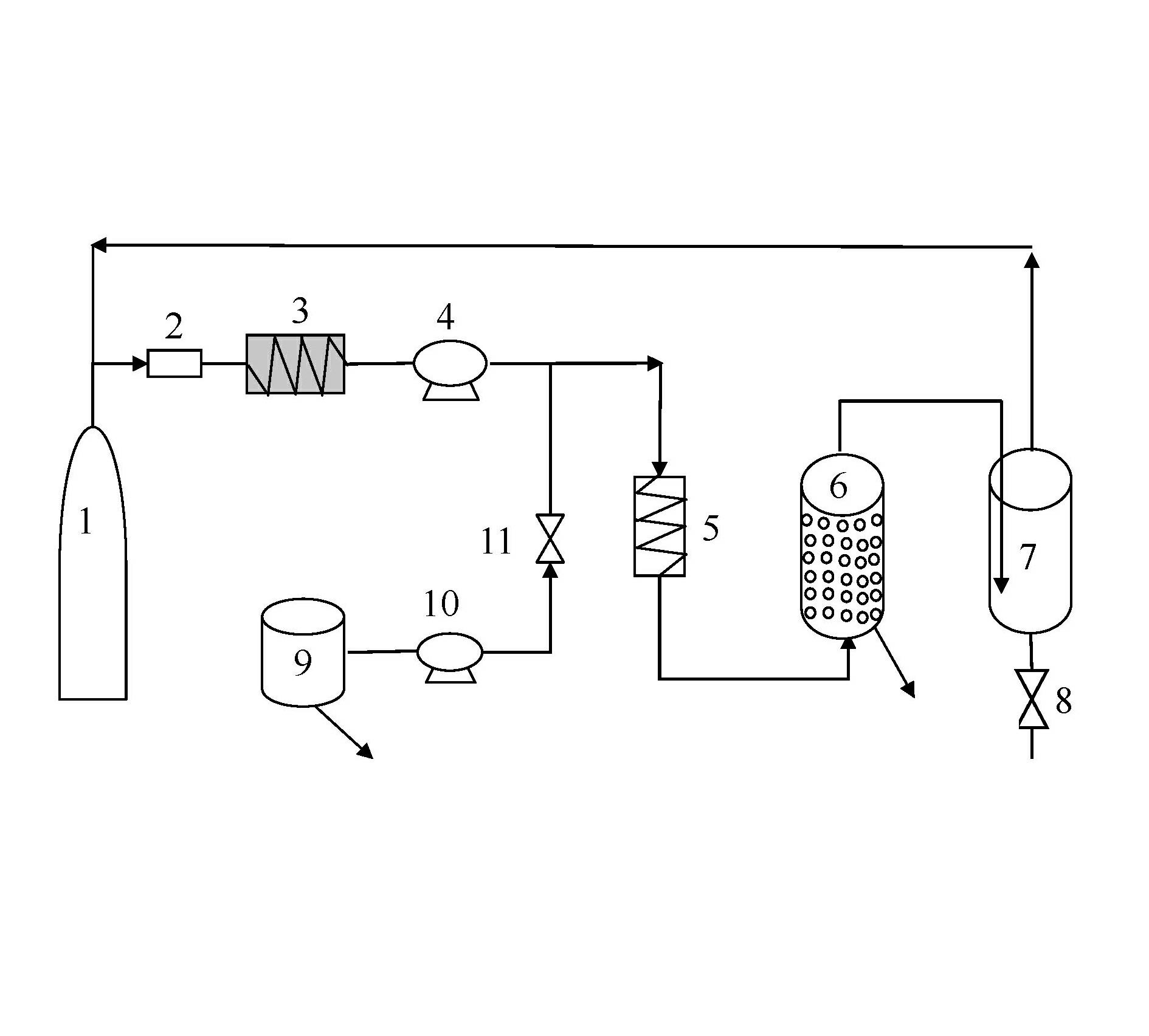 Novel supercritical carbon dioxide extraction technology for continuously carrying out fine extraction on liquid raw materials