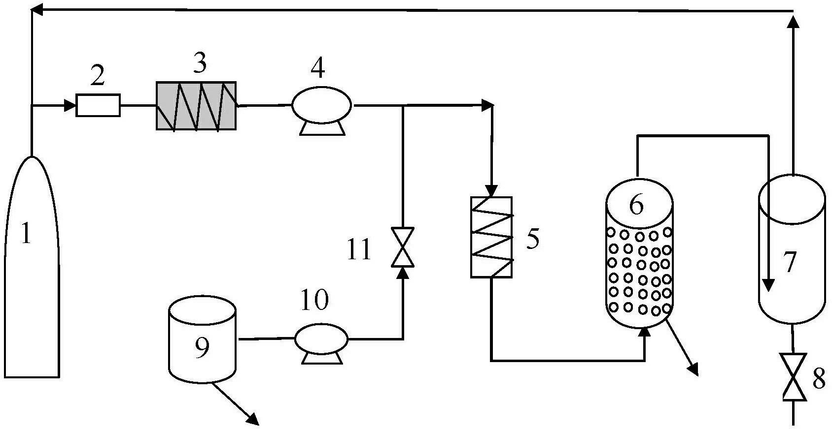 Novel supercritical carbon dioxide extraction technology for continuously carrying out fine extraction on liquid raw materials