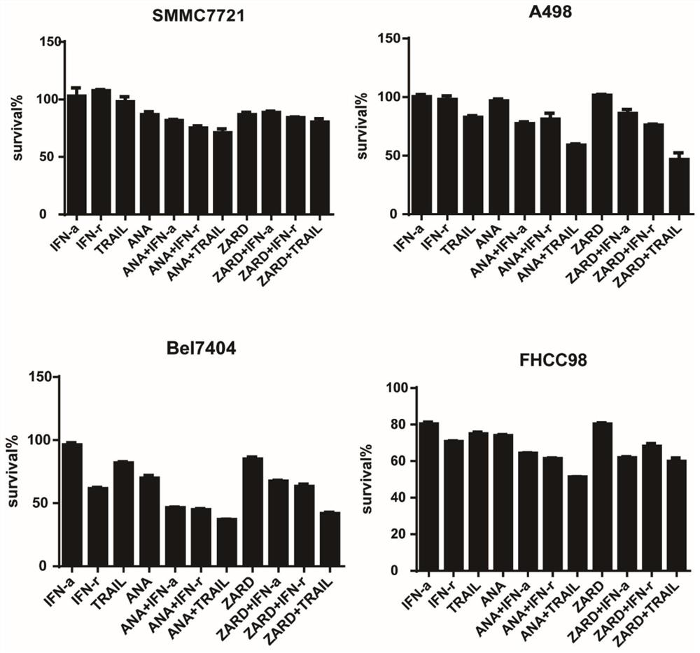 Application of PDE3 inhibitor and cytokine in combined treatment of tumors