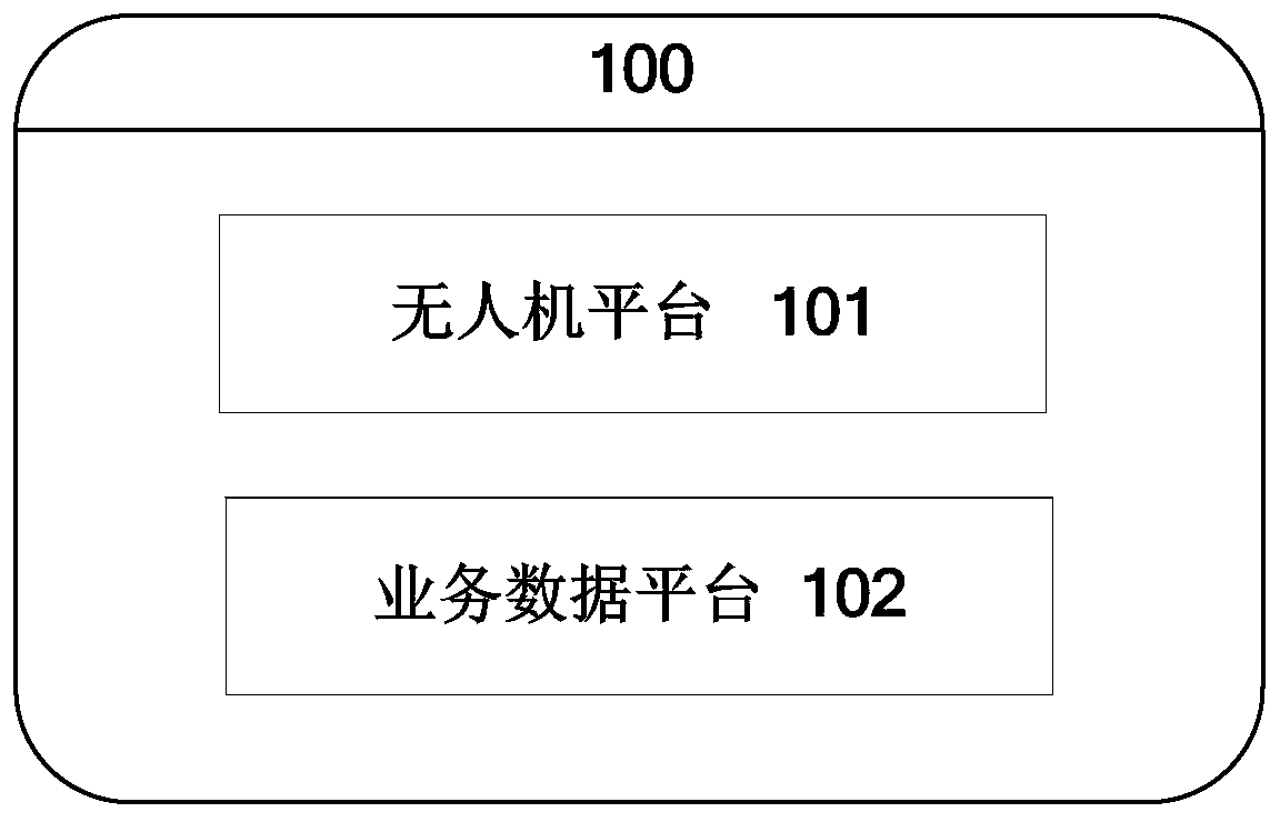 System and method for managing and controlling unmanned aerial vehicle inspection service