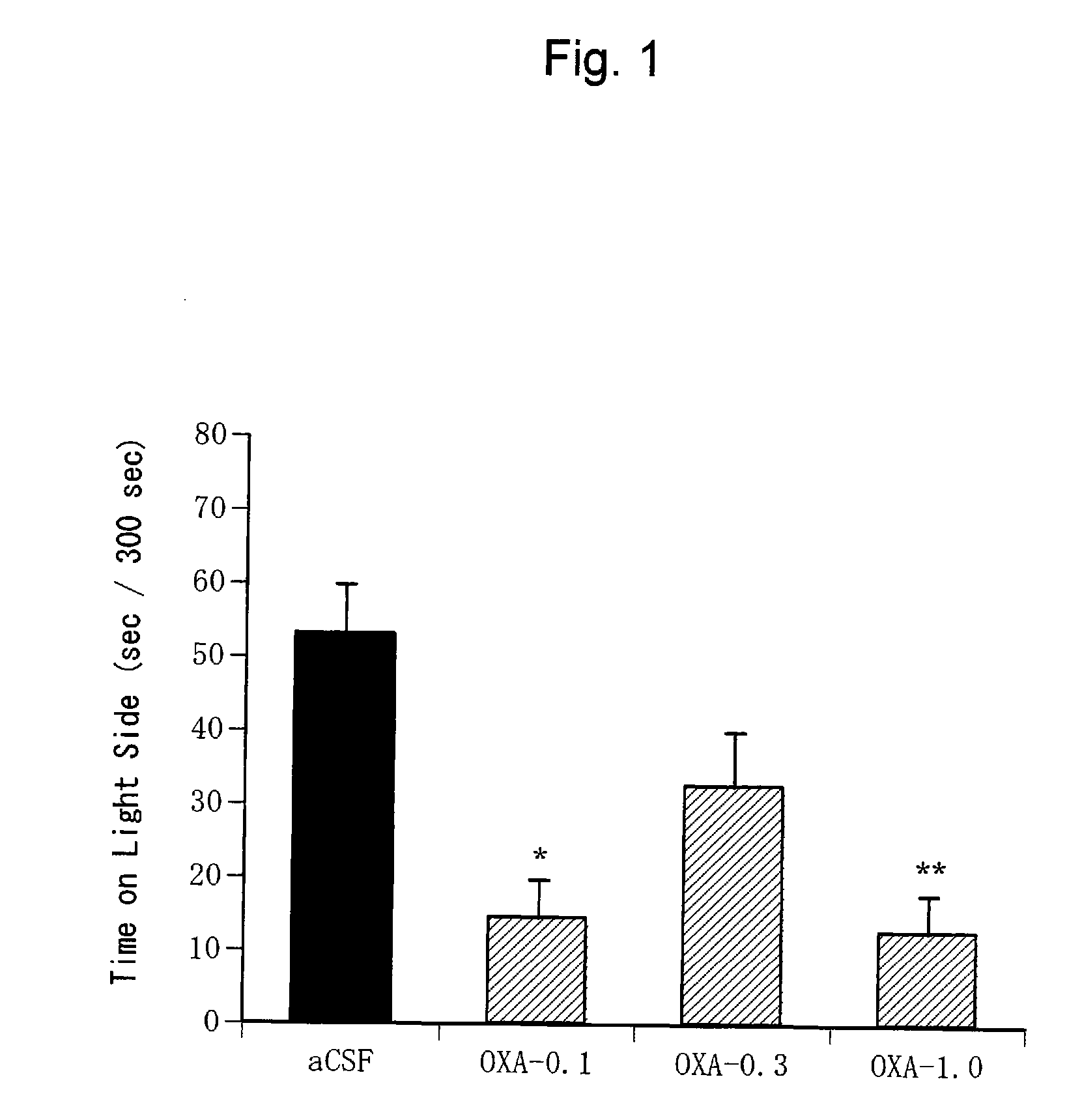 Antianxiety drugs and a method of screening the same