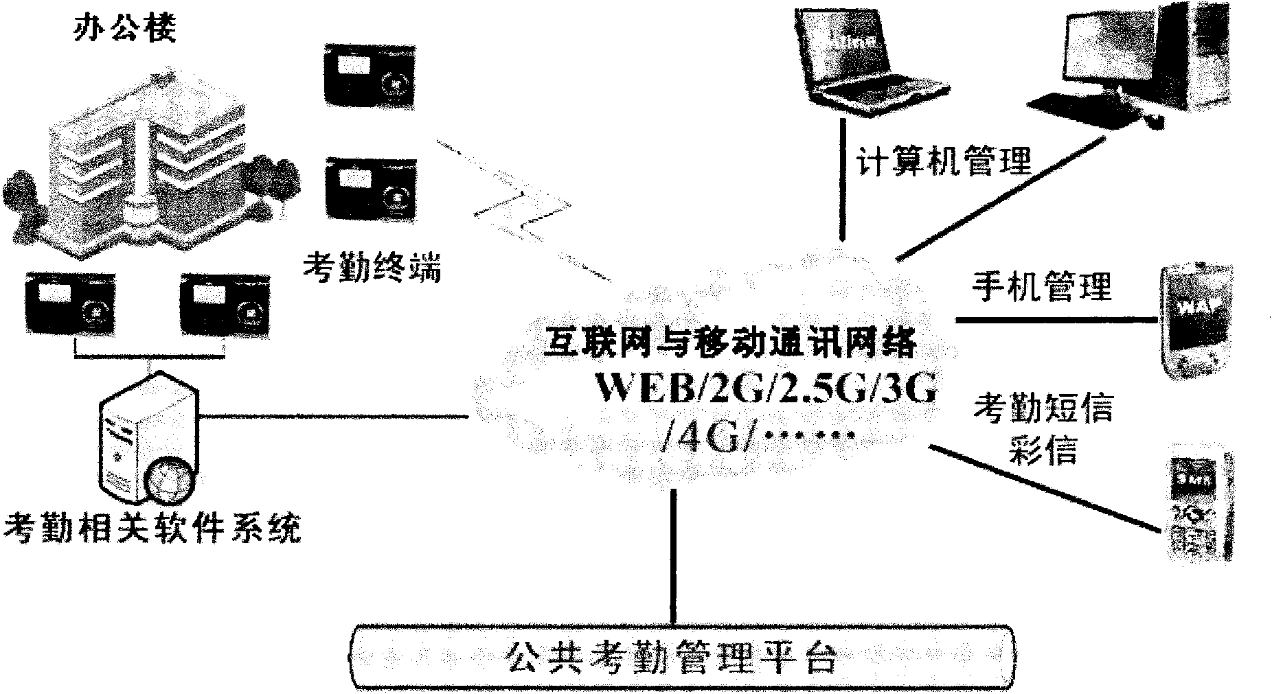 Public real-time attendance management system and method