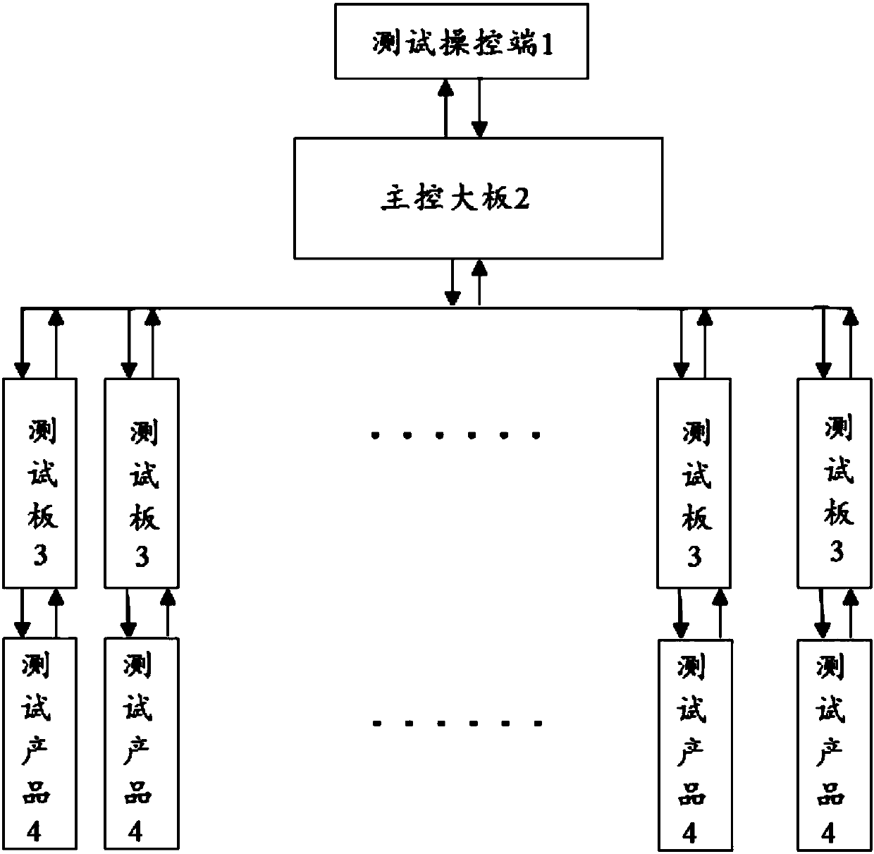 Quick test system of double-cell battery protection board and test board