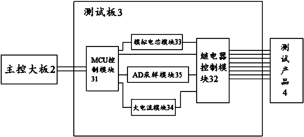 Quick test system of double-cell battery protection board and test board